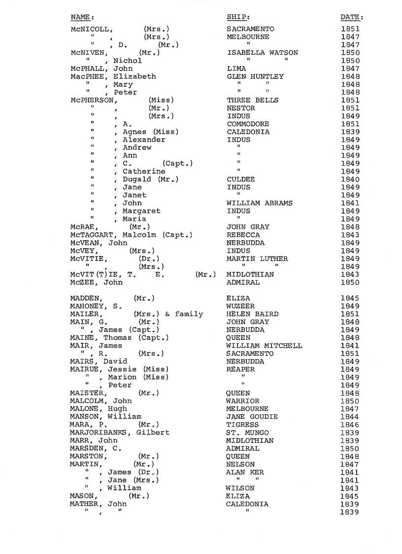 [Passengers to Port Phillip from Scotland 1839-51]